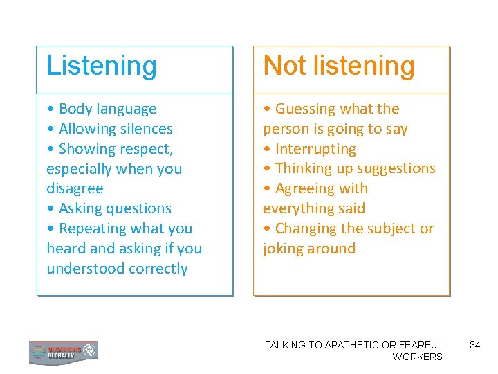 Listening Not listening • Body language • Allowing silences • Showing respect, especially when
