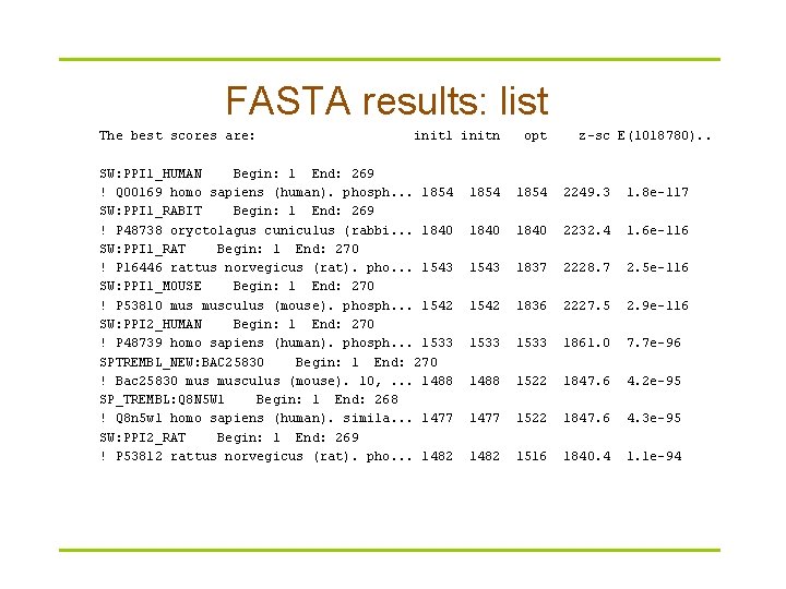 FASTA results: list The best scores are: init 1 initn SW: PPI 1_HUMAN Begin: