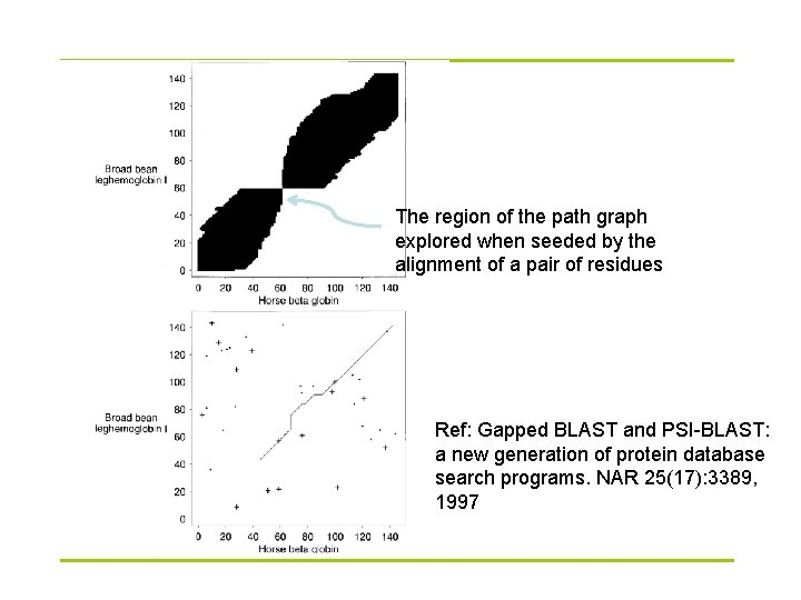 The region of the path graph explored when seeded by the alignment of a