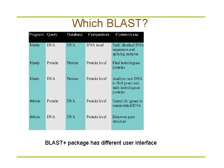 Which BLAST? BLAST+ package has different user interface 