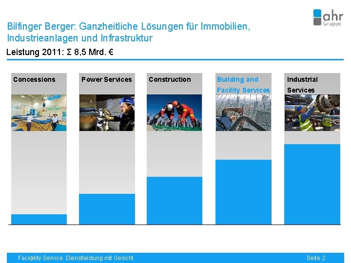 Bilfinger Berger: Ganzheitliche Lösungen für Immobilien, Industrieanlagen und Infrastruktur Leistung 2011: Σ 8, 5