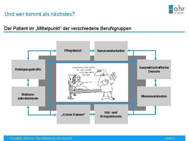 Und wer kommt als nächstes? Der Patient im „Mittelpunkt“ der verschiedene Berufsgruppen Pflegdienst Servicemitarbeiter