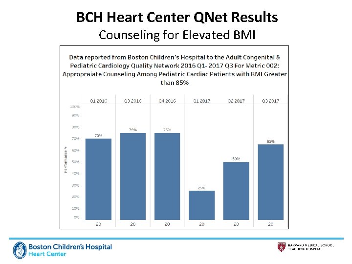 BCH Heart Center QNet Results Counseling for Elevated BMI 