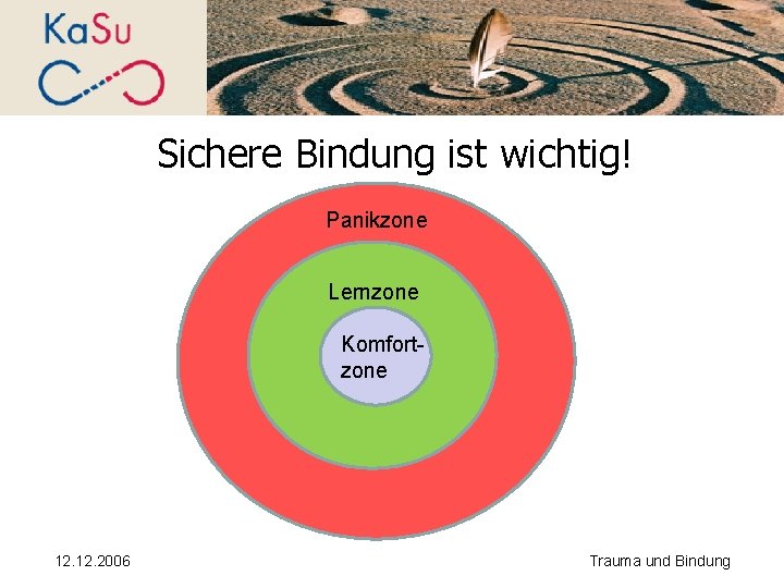  Sichere Bindung ist wichtig! Panikzone Lernzone Komfort zone 12. 2006 Trauma und Bindung