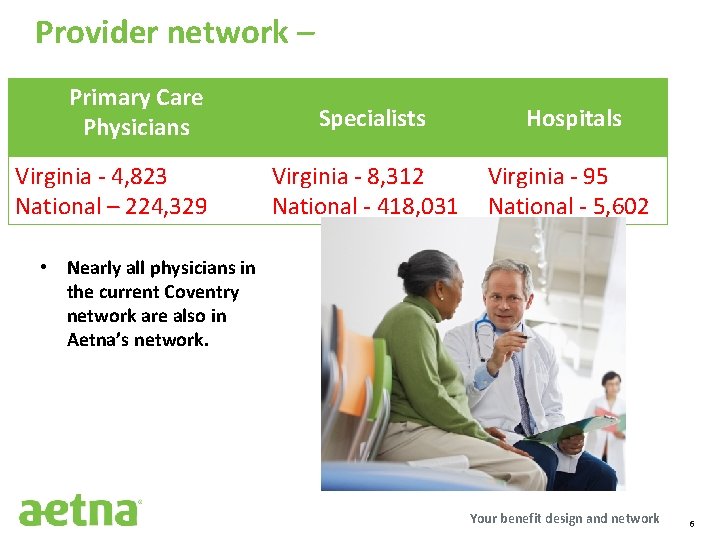 Provider network – Primary Care Physicians Virginia - 4, 823 National – 224, 329