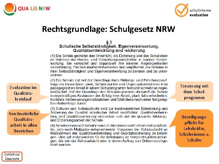 Rechtsgrundlage: Schulgesetz NRW Evaluation im Qualitätskreislauf Kontinuierliche Qualitätsarbeit in allen Bereichen Zurück zur Übersicht