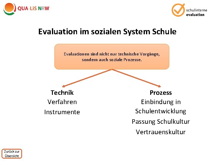 Evaluation im sozialen System Schule Evaluationen sind nicht nur technische Vorgänge, sondern auch soziale