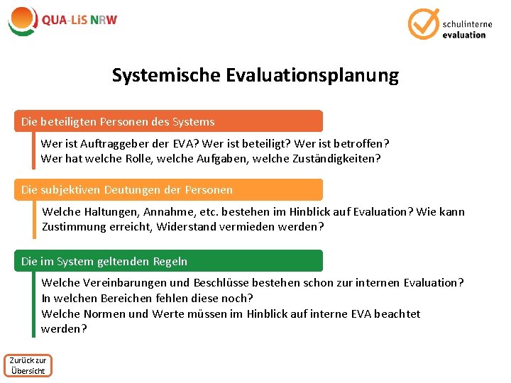 Systemische Evaluationsplanung Die beteiligten Personen des Systems Wer ist Auftraggeber der EVA? Wer ist