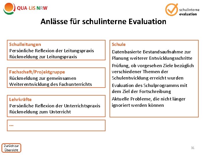 Anlässe für schulinterne Evaluation Schulleitungen Persönliche Reflexion der Leitungspraxis Rückmeldung zur Leitungspraxis Fachschaft/Projektgruppe Rückmeldung