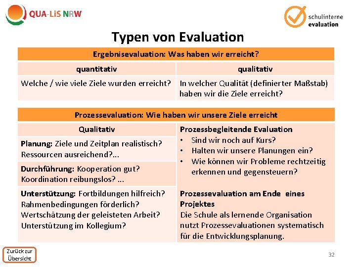 Typen von Evaluation Ergebnisevaluation: Was haben wir erreicht? quantitativ qualitativ Welche / wie viele