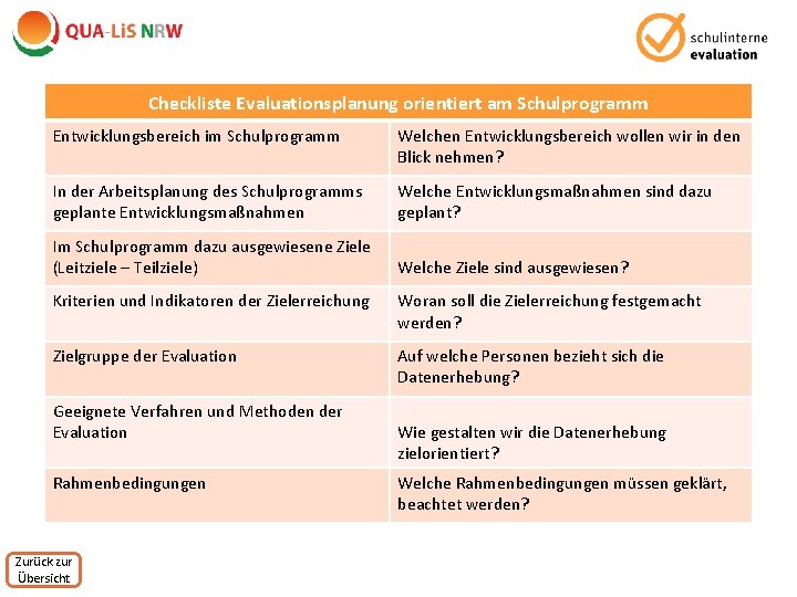 Checkliste Evaluationsplanung orientiert am Schulprogramm Entwicklungsbereich im Schulprogramm Welchen Entwicklungsbereich wollen wir in den