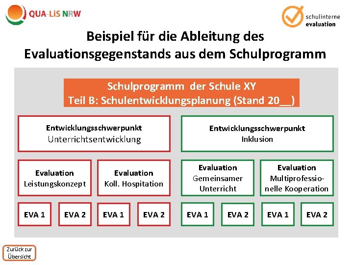 Beispiel für die Ableitung des Evaluationsgegenstands aus dem Schulprogramm der Schule XY Teil B: