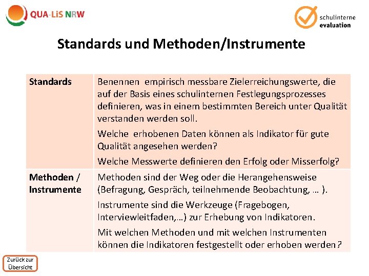 Standards und Methoden/Instrumente Standards Benennen empirisch messbare Zielerreichungswerte, die auf der Basis eines schulinternen