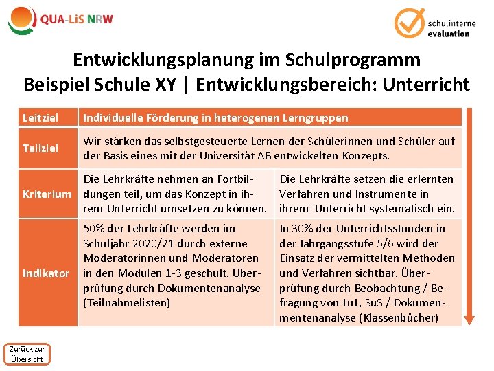 Entwicklungsplanung im Schulprogramm Beispiel Schule XY | Entwicklungsbereich: Unterricht Leitziel Individuelle Förderung in heterogenen