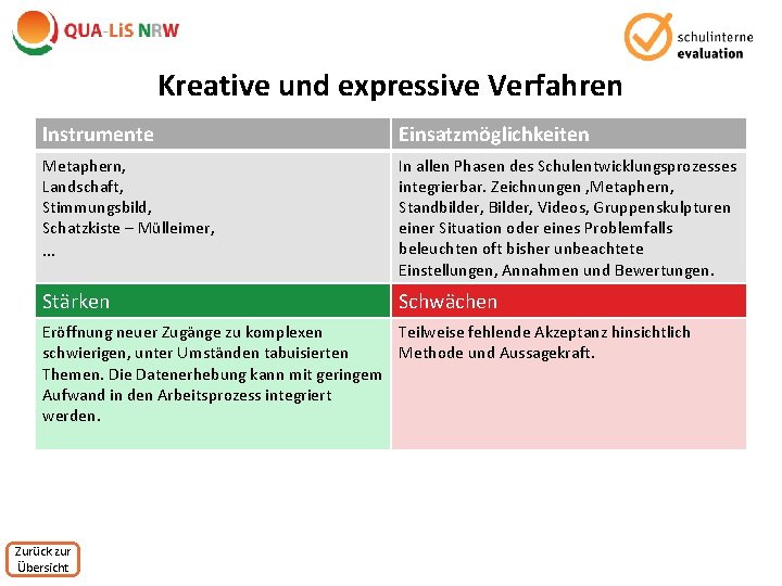 Kreative und expressive Verfahren Instrumente Einsatzmöglichkeiten Metaphern, Landschaft, Stimmungsbild, Schatzkiste – Mülleimer, In allen