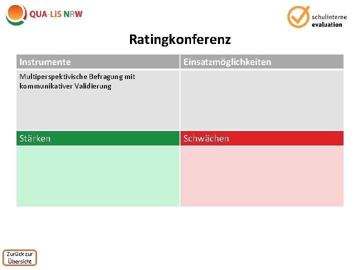 Ratingkonferenz Instrumente Einsatzmöglichkeiten Multiperspektivische Befragung mit kommunikativer Validierung Stärken Zurück zur Übersicht Schwächen 