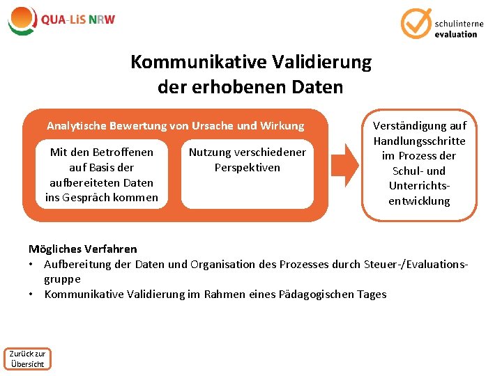 Kommunikative Validierung der erhobenen Daten Analytische Bewertung von Ursache und Wirkung Mit den Betroffenen