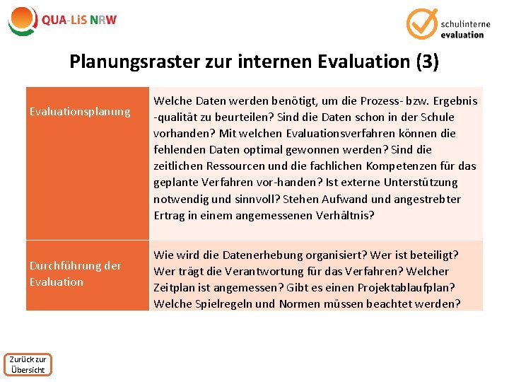 Planungsraster zur internen Evaluation (3) Evaluationsplanung Durchführung der Evaluation Zurück zur Übersicht Welche Daten