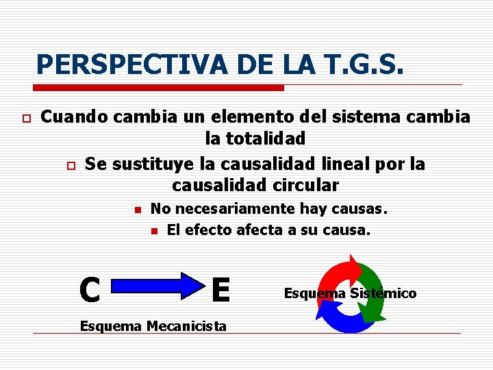 PERSPECTIVA DE LA T. G. S. o Cuando cambia un elemento del sistema cambia