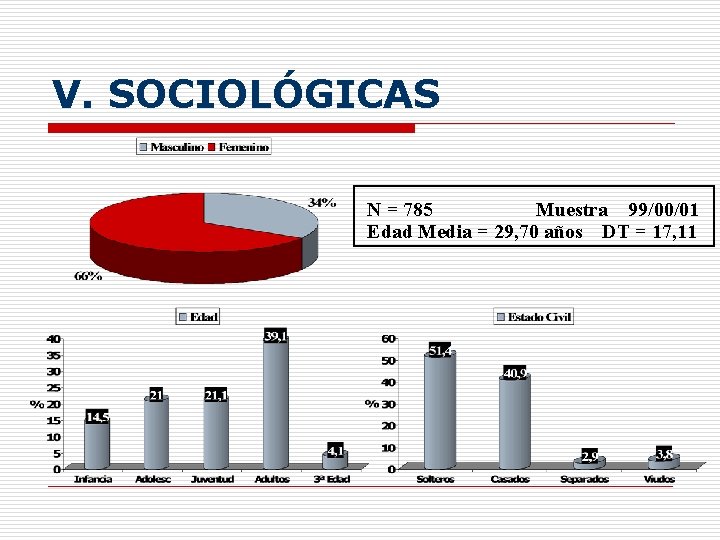 V. SOCIOLÓGICAS N = 785 Muestra 99/00/01 Edad Media = 29, 70 años DT