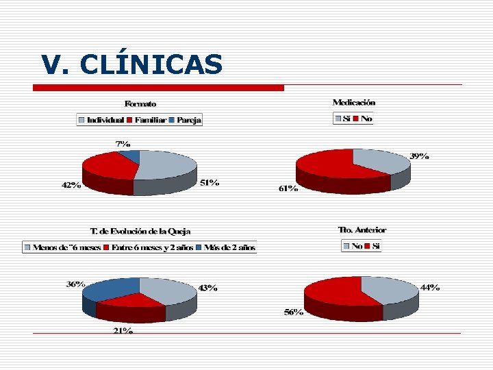 V. CLÍNICAS 