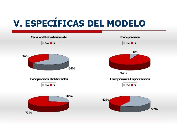 V. ESPECÍFICAS DEL MODELO 