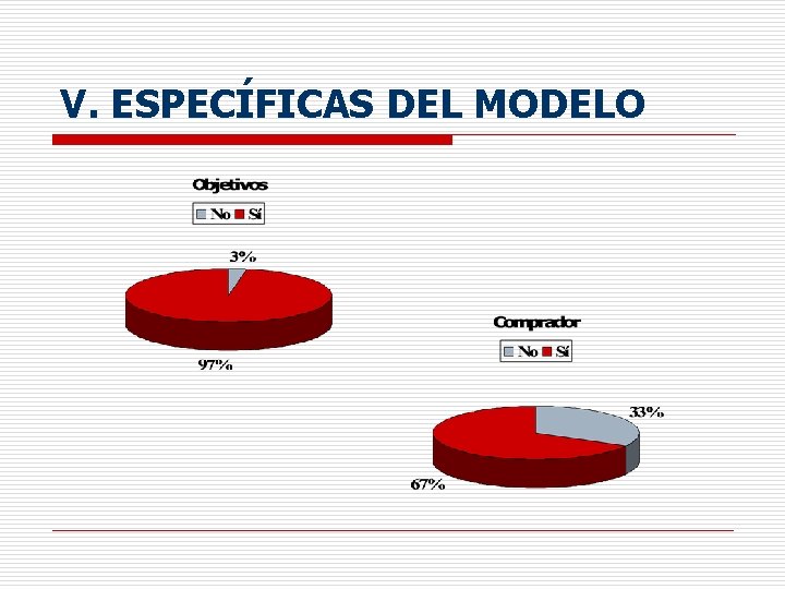 V. ESPECÍFICAS DEL MODELO 