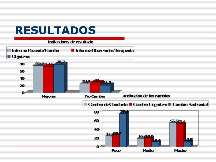 RESULTADOS 