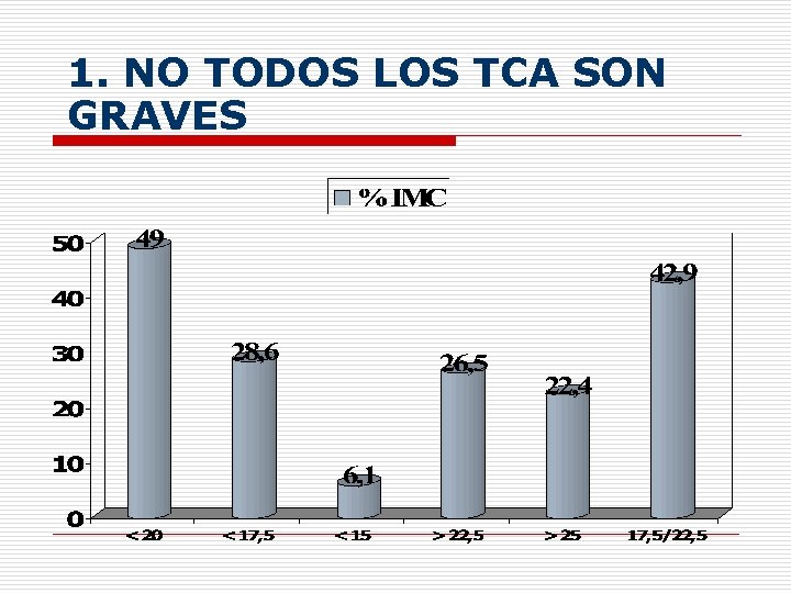 1. NO TODOS LOS TCA SON GRAVES 