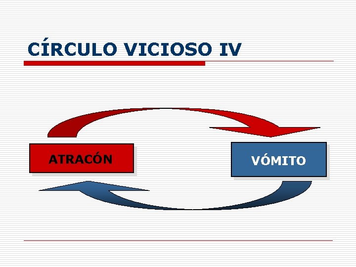 CÍRCULO VICIOSO IV ATRACÓN VÓMITO 