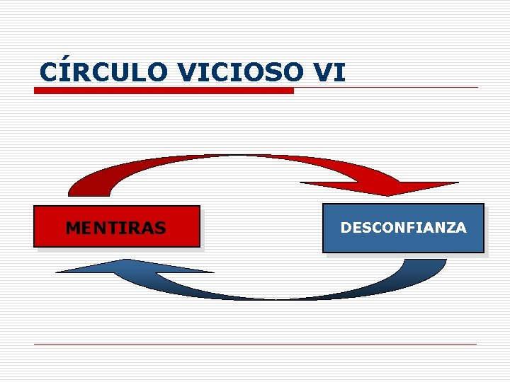 CÍRCULO VICIOSO VI MENTIRAS DESCONFIANZA 