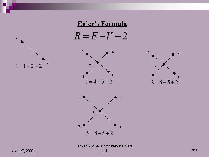 Euler’s Formula a a c b a e b e c d c a