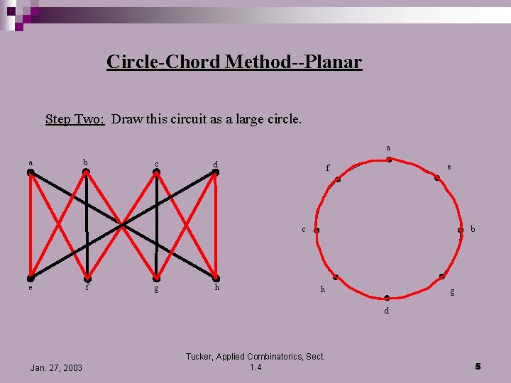 Circle-Chord Method--Planar Step Two: Draw this circuit as a large circle. a a b