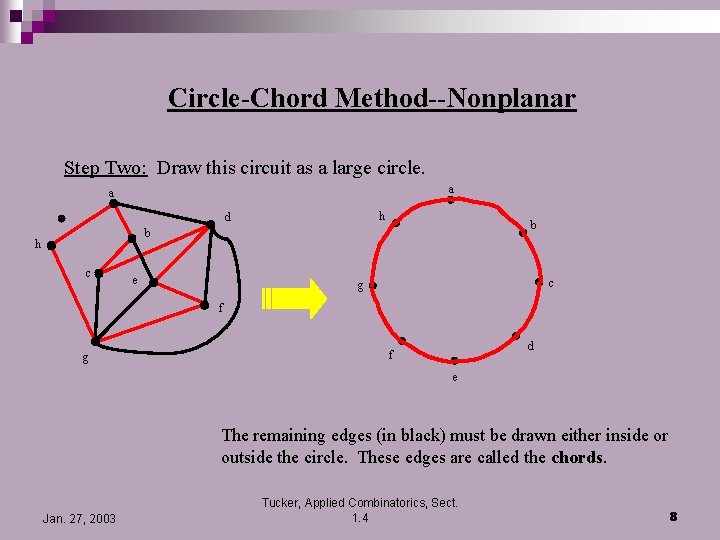 Circle-Chord Method--Nonplanar Step Two: Draw this circuit as a large circle. a a h