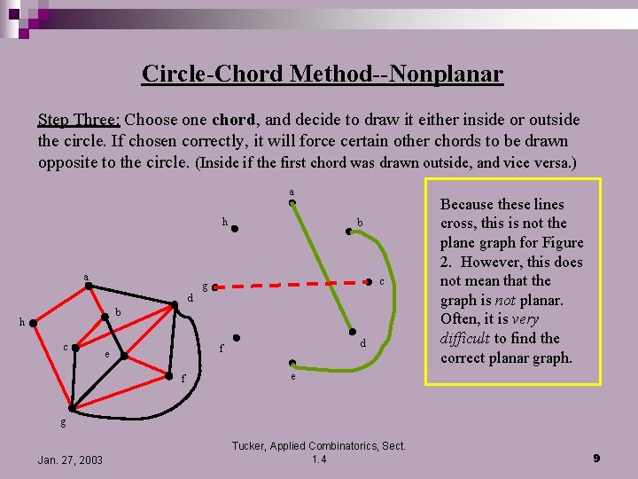 Circle-Chord Method--Nonplanar Step Three: Choose one chord, and decide to draw it either inside