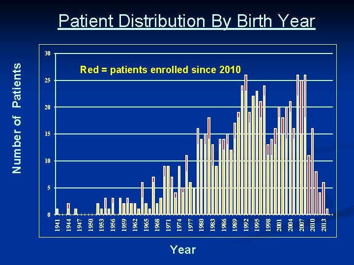 Year 2013 2010 2007 2004 2001 1998 1995 1992 1989 1986 1983 1980 1977