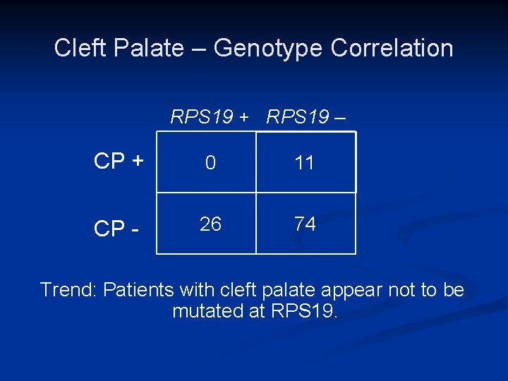 Cleft Palate – Genotype Correlation RPS 19 + RPS 19 – CP + 0