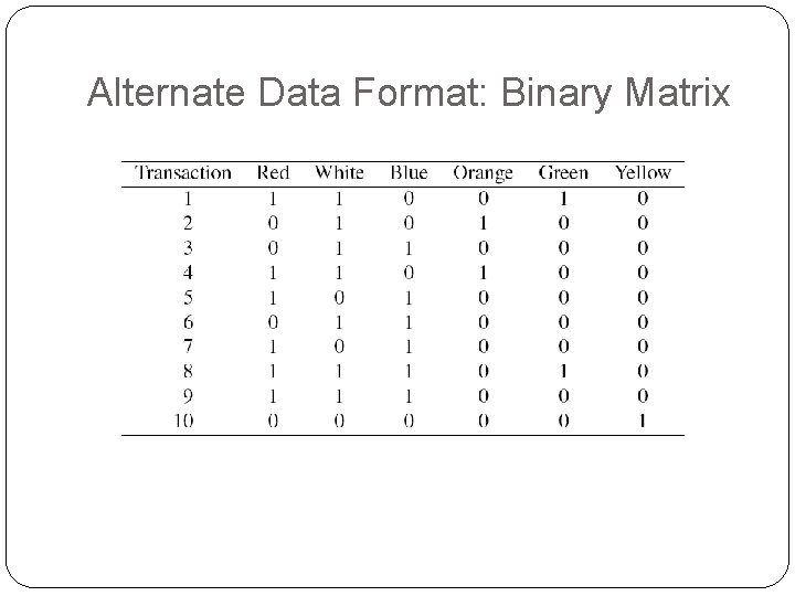 Alternate Data Format: Binary Matrix 