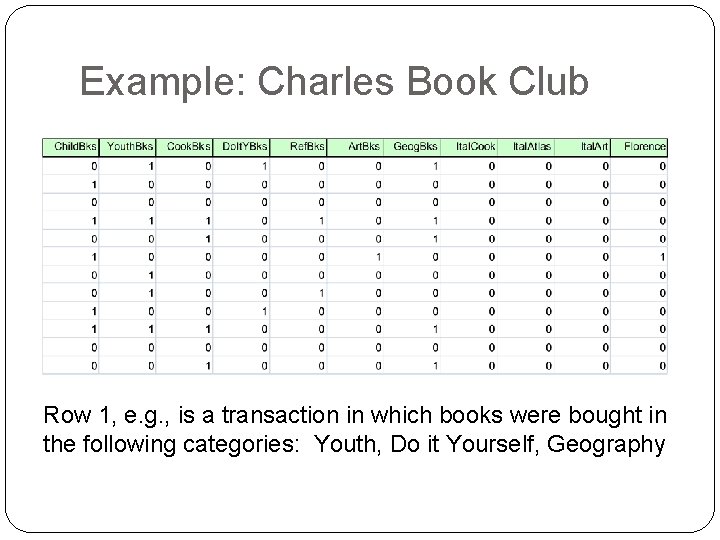 Example: Charles Book Club Row 1, e. g. , is a transaction in which
