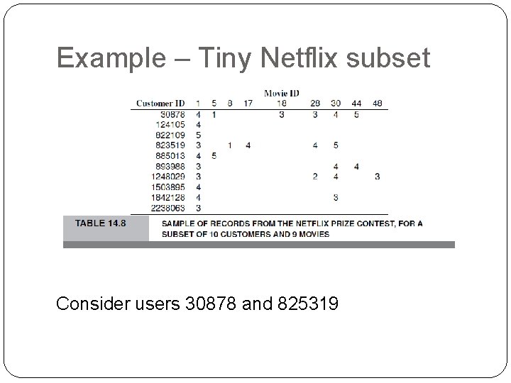 Example – Tiny Netflix subset Consider users 30878 and 825319 