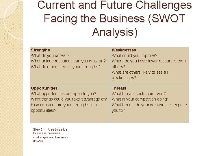 Current and Future Challenges Facing the Business (SWOT Analysis) Strengths What do you do