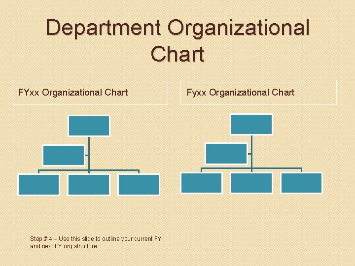 Department Organizational Chart FYxx Organizational Chart Step # 4 – Use this slide to