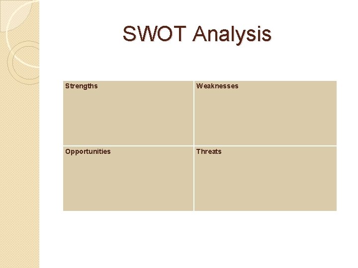 SWOT Analysis Strengths Weaknesses Opportunities Threats 