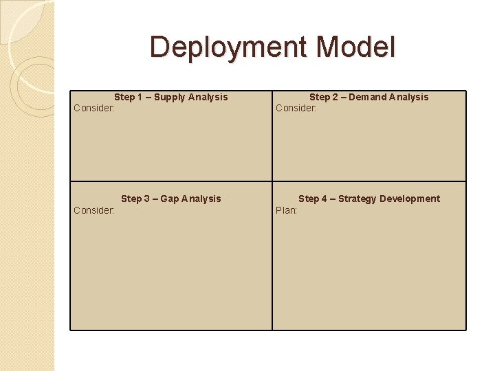 Deployment Model Step 1 – Supply Analysis Consider: Step 2 – Demand Analysis Consider: