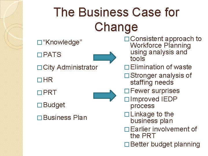 The Business Case for Change � “Knowledge” � PATS � City Administrator � HR