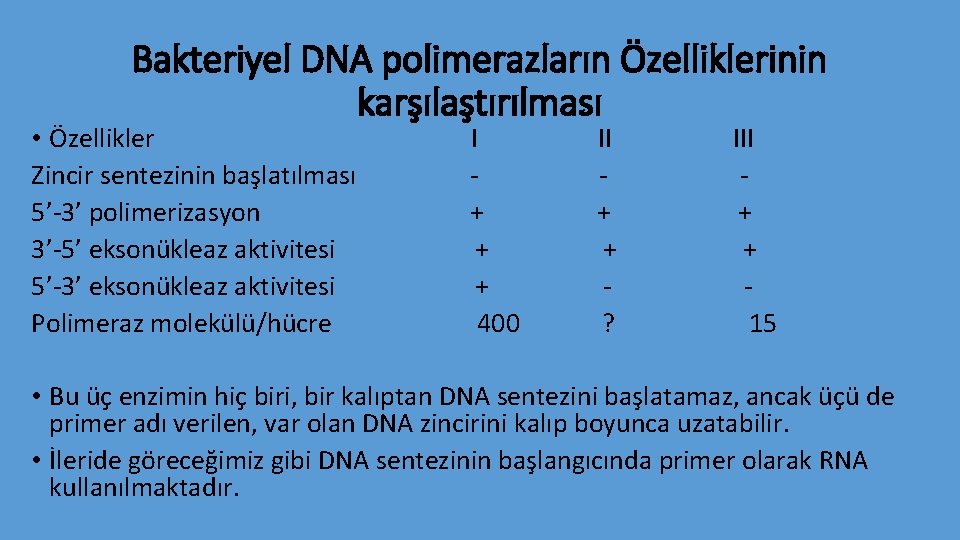 Bakteriyel DNA polimerazların Özelliklerinin karşılaştırılması • Özellikler Zincir sentezinin başlatılması 5’-3’ polimerizasyon 3’-5’ eksonükleaz