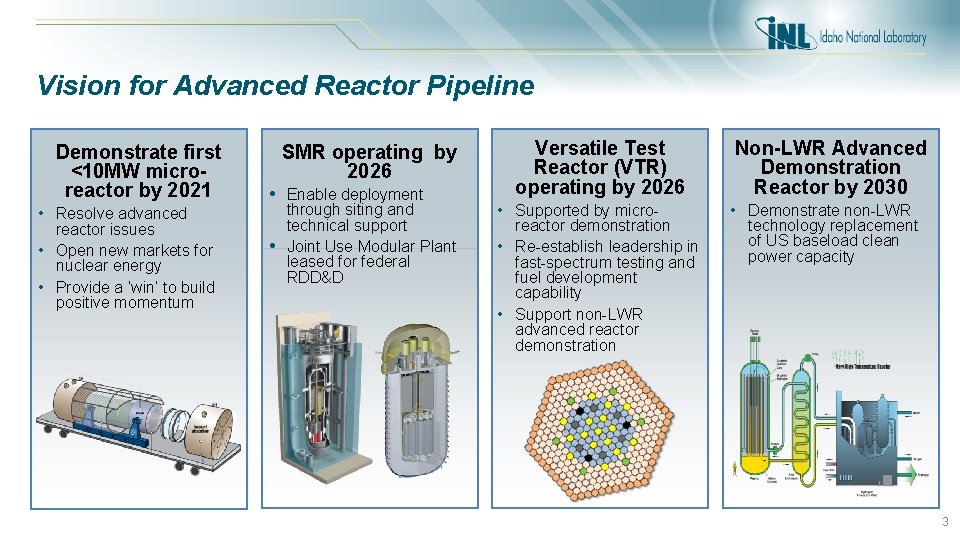Vision for Advanced Reactor Pipeline Demonstrate first <10 MW micro- reactor by 2021 •