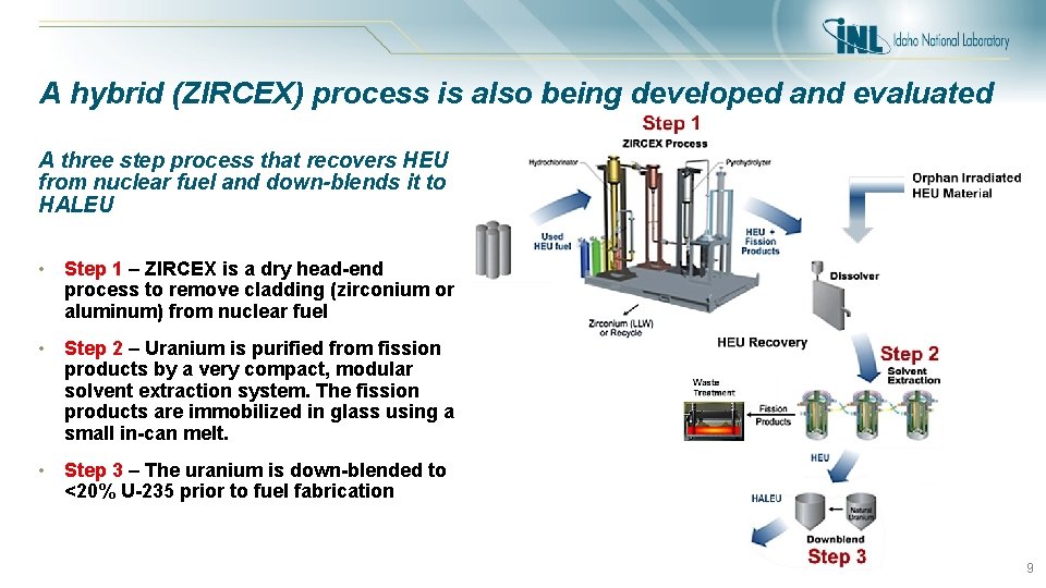 A hybrid (ZIRCEX) process is also being developed and evaluated A three step process