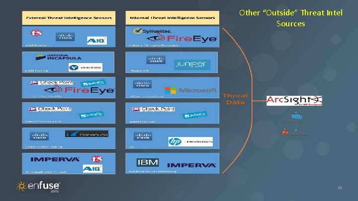 Master Title Other “Outside” Threat Intel Sources 10 