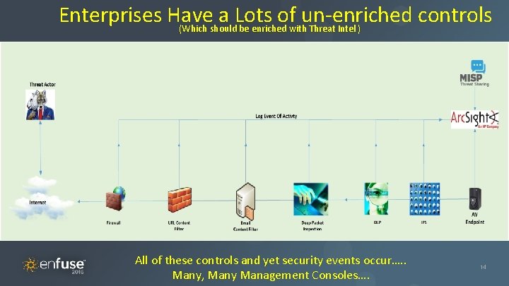 Enterprises Have a Lots of un-enriched controls (Which should be enriched with Threat Intel